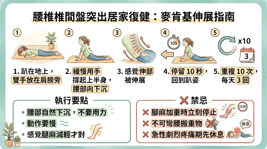 腰椎椎間盤突出居家麥肯基伸展復健指南