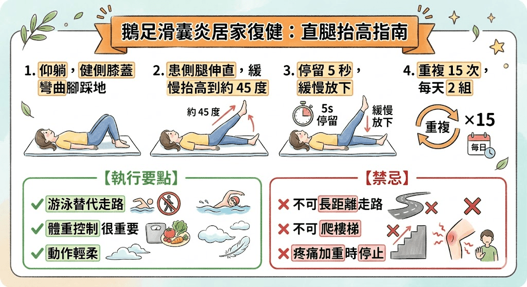 鵝足滑囊炎居家直腿抬高復健指南